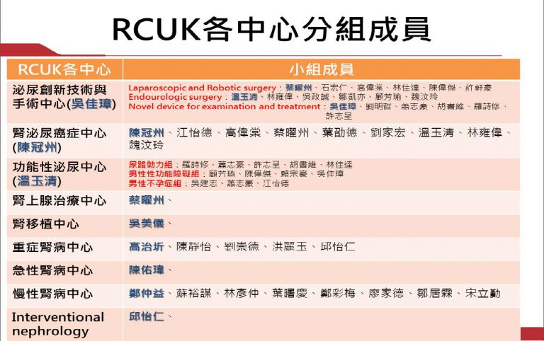 TMU Research Center of Urology and Kidney Monthly Meeting (2021/03/18)